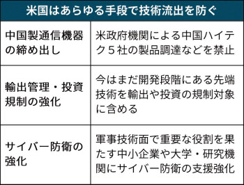 国防権限法とは 対中強硬策 多く盛り込む 日本経済新聞
