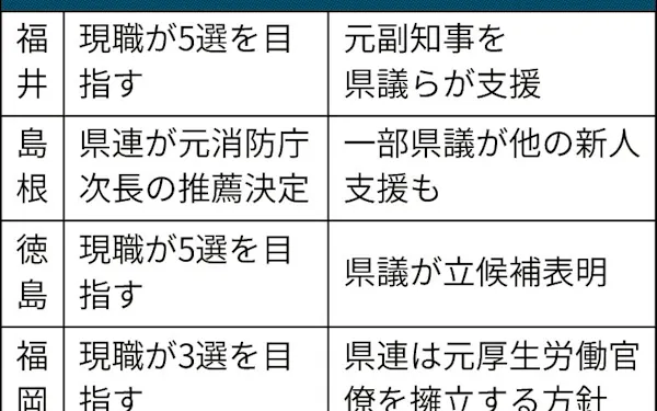 和泉晶裕 のニュース一覧 日本経済新聞