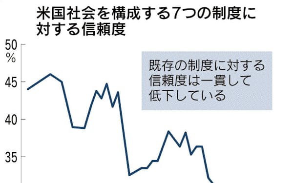 ジョージ ウォレス のニュース一覧 日本経済新聞 ジョージ ウォレス のニュース一覧 日本経済新聞
