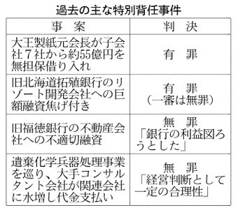 特別背任罪とは 会社法で規定 立証のハードル高く 日本経済新聞