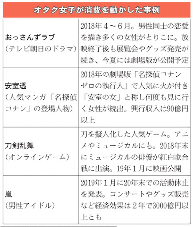 オタク女子ってニャに 劇団雌猫に学ぶ 日経mj 日本経済新聞