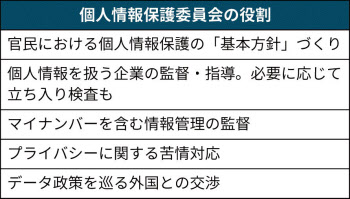 個人情報保護委員会とは 企業立ち入りなど強い権限 日本経済新聞