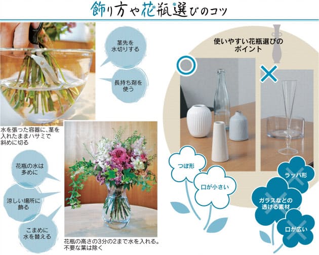 切り花は長く楽しむ 毎日新鮮な水 水中で茎切り Nikkei Style 切り花は長く楽しむ 毎日新鮮な水 水中で茎切り Nikkei Style
