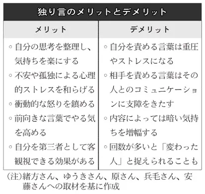 ストレスに独り言のすすめ 考え整理 不安や怒り制御 Nikkei Style