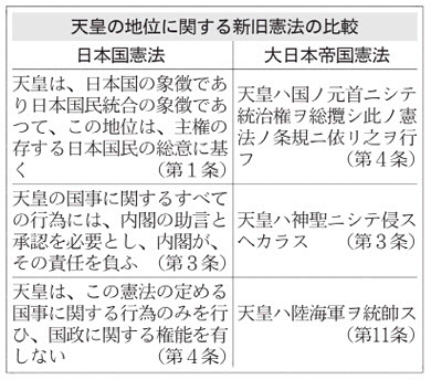 象徴天皇とは 憲法第1条で地位を規定 日本経済新聞