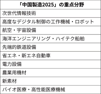 中国製造25とは 製造強国 へ品目ごと国産目標 日本経済新聞