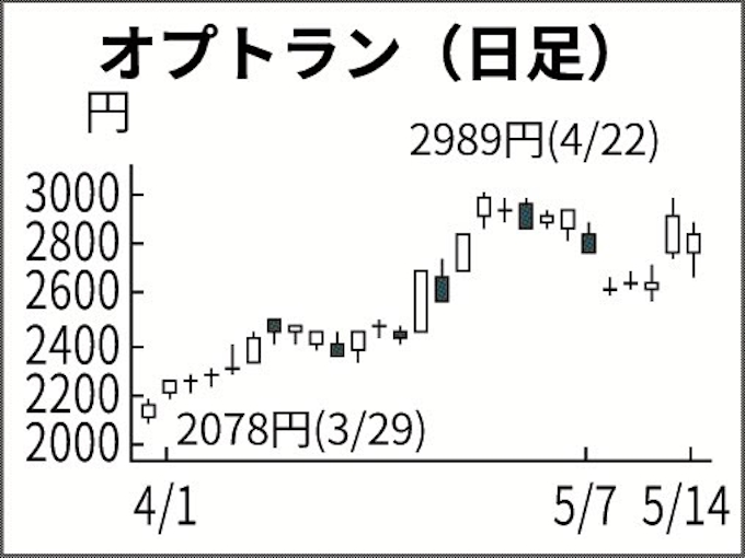 パーク シャ テクノロジー 株価 シャ 株価 パーク テクノロジー