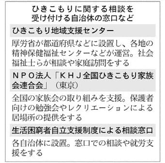 中年ひきこもり 親ら苦悩 自治体 ためらわず相談を 日本経済新聞