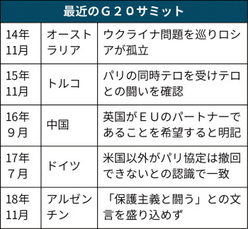 G20サミットとは 参加国が多く利害対立も 日本経済新聞