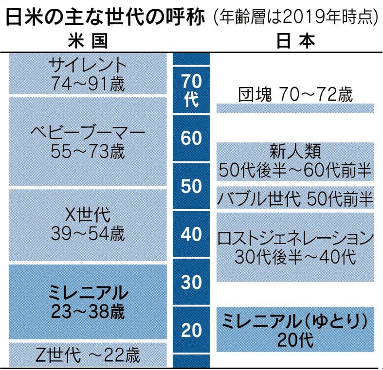 生まれ 歳 年 1989 何