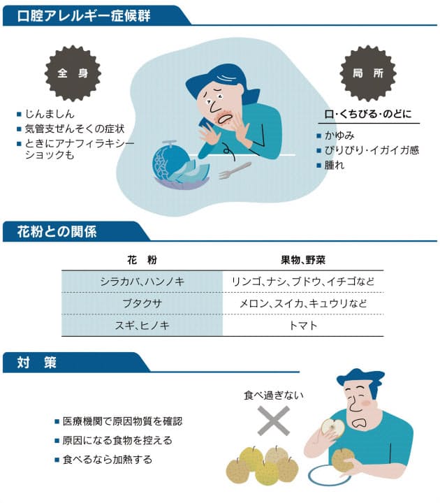 味覚の秋はアレルギー注意 花粉症の人 果物で症状も Nikkei Style 味覚の秋はアレルギー注意 花粉症の人 果物で症状も Nikkei Style