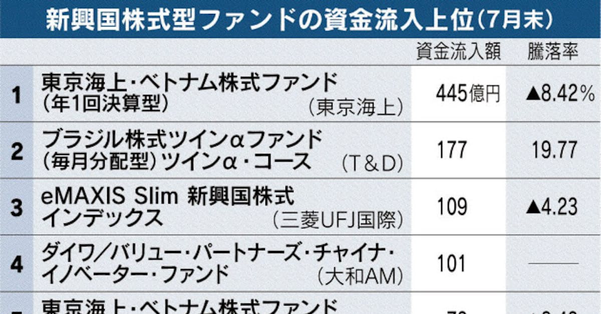 新興国株型で人気なのは ベトナム対象 首位に 日本経済新聞