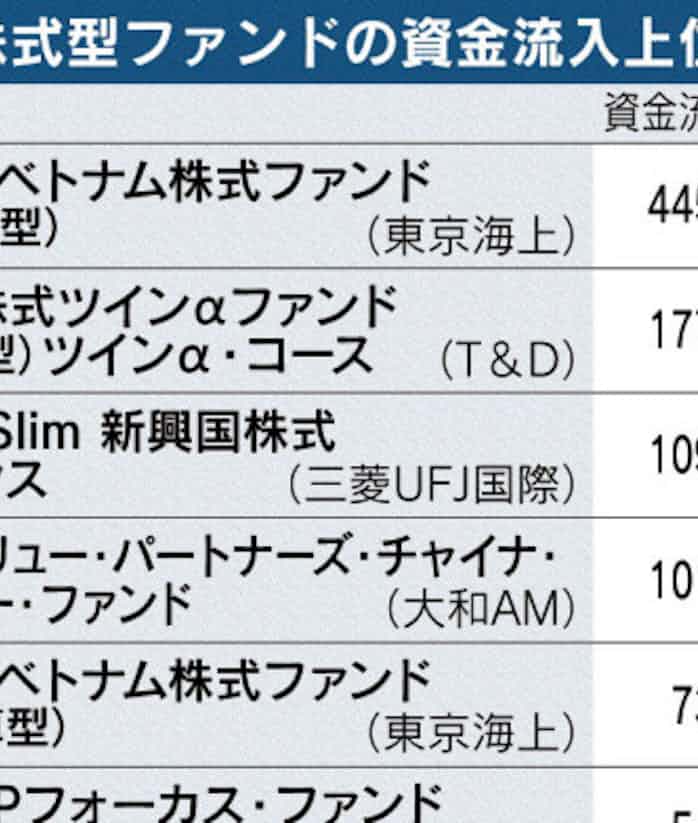 新興国株型で人気なのは ベトナム対象 首位に 日本経済新聞