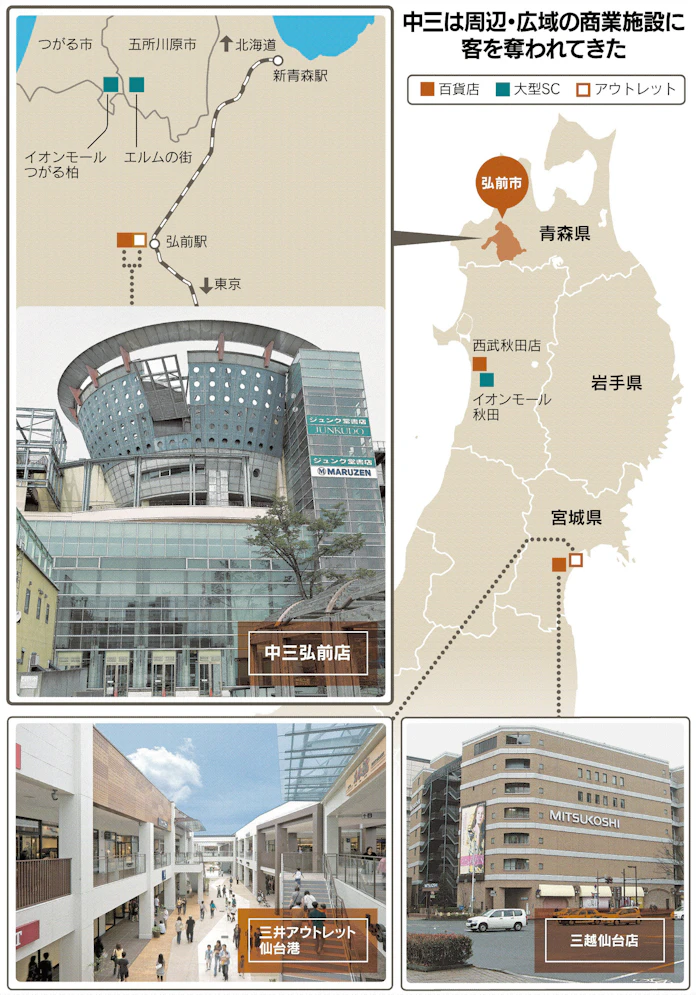 脱 殿様 商売 青森の百貨店にアウトレット 日本経済新聞 脱 殿様 商売 青森の百貨店にアウトレット 日本経済新聞