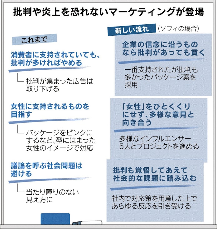 生理用品なぜ隠す 批判恐れぬ勇敢マーケ 日経mj 日本経済新聞 生理用品なぜ隠す 批判恐れぬ勇敢マーケ 日経mj 日本経済新聞
