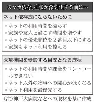 中高年に増えるネット依存 通院する患者は氷山の一角 Nikkei Style 中高年に増えるネット依存 通院する患者は氷山の一角 Nikkei Style