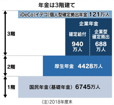 年金制度を見直す仕組みの歴史を知ってますか 政策 東洋経済オンライン 社会をよくする経済ニュース