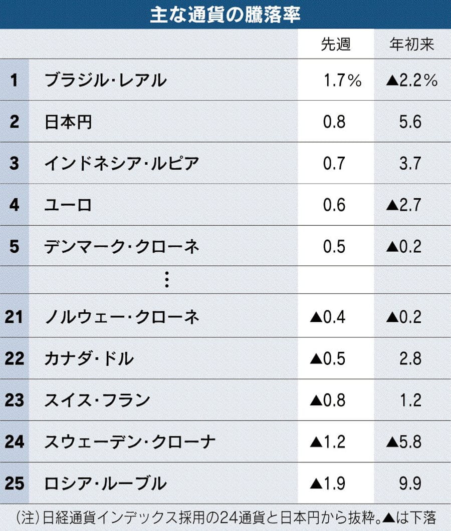 人民元 神経質な値動き 米中協議の行方に注目 日本経済新聞