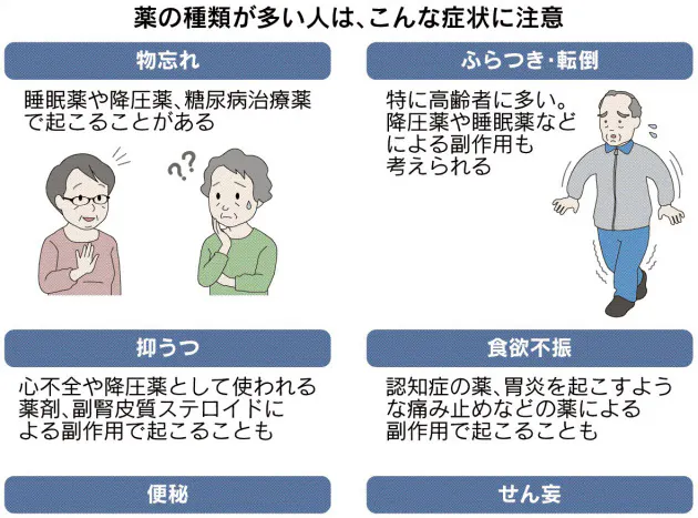 加齢や認知症と誤解されることも 薬の副作用の注意点 Nikkei Style