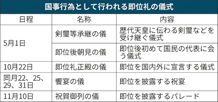 国事行為とは 内閣の助言と承認に基づき天皇が行う 日本経済新聞
