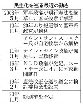 ミャンマーの民主化とは 軍と対立の歴史 日本経済新聞