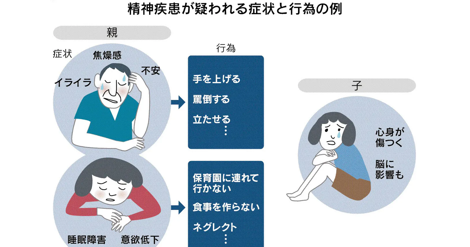 なぜ子を虐待するのか 孤立や焦り深める 心の病 Nikkei Style なぜ子を虐待するのか 孤立や焦り深める 心の病 Nikkei Style