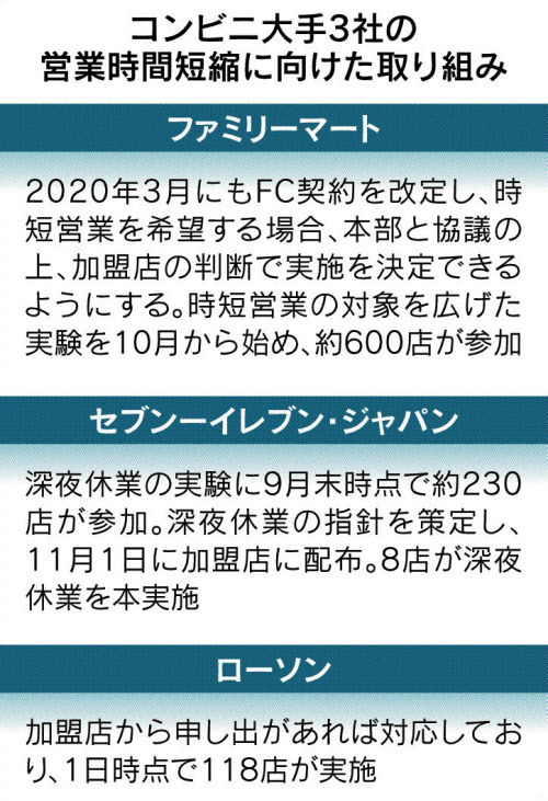 24時間営業とは 見直しの動き 外食で先行 日本経済新聞