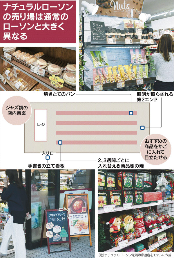 ナチュラルローソン 女心つかみ30カ月連続増収 日本経済新聞