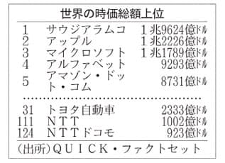 時価 総額 と は 総額 と は 時価