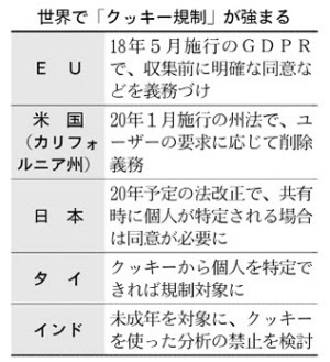 Http Cookieとは 超入門http Cookie 1 2 ページ It