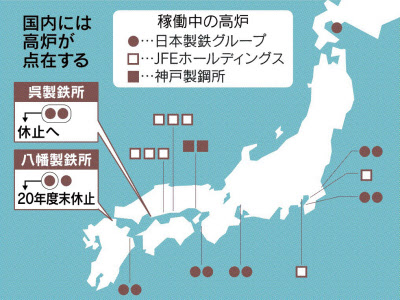 高炉とは 製鉄所の中核設備 日本の大手は3社に集約 日本経済新聞