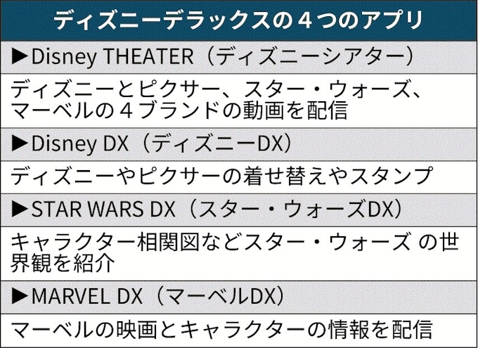 ディズニー定額動画配信 ドコモと割引 日本独自番組も 日本経済新聞