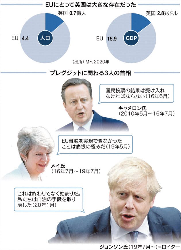 図解 ニッキィの大疑問 Nikkeiリスキリング 図解 ニッキィの大疑問 Nikkeiリスキリング