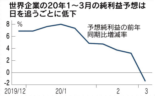 市場予想とは 投資材料 株価に影響大 日本経済新聞