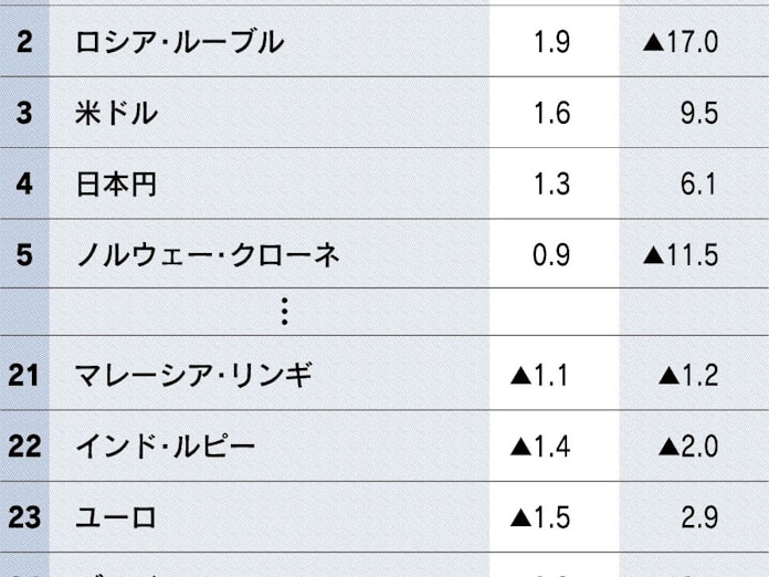ノルウェークローネ低迷 原油安や利下げ響く 日本経済新聞 ノルウェークローネ低迷 原油安や利下げ響く 日本経済新聞