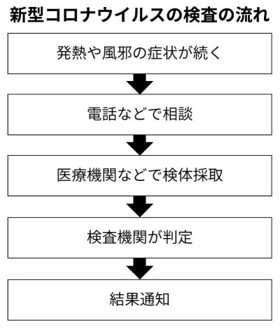 日本経済新聞
