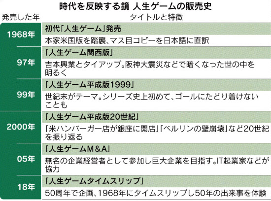 在宅を楽しむボードゲーム 弾む対話 浮かぶ性格 日本経済新聞