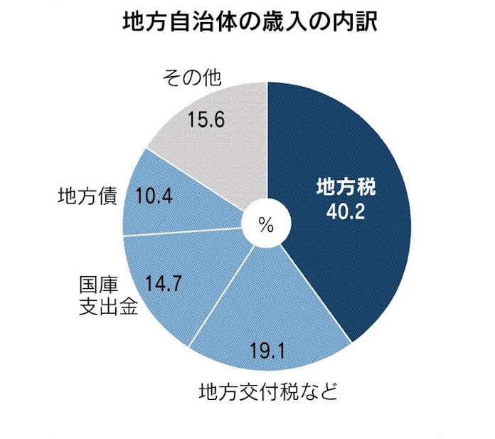 中学公民 福祉関連費の増加と公債 映像授業のtry It トライイット
