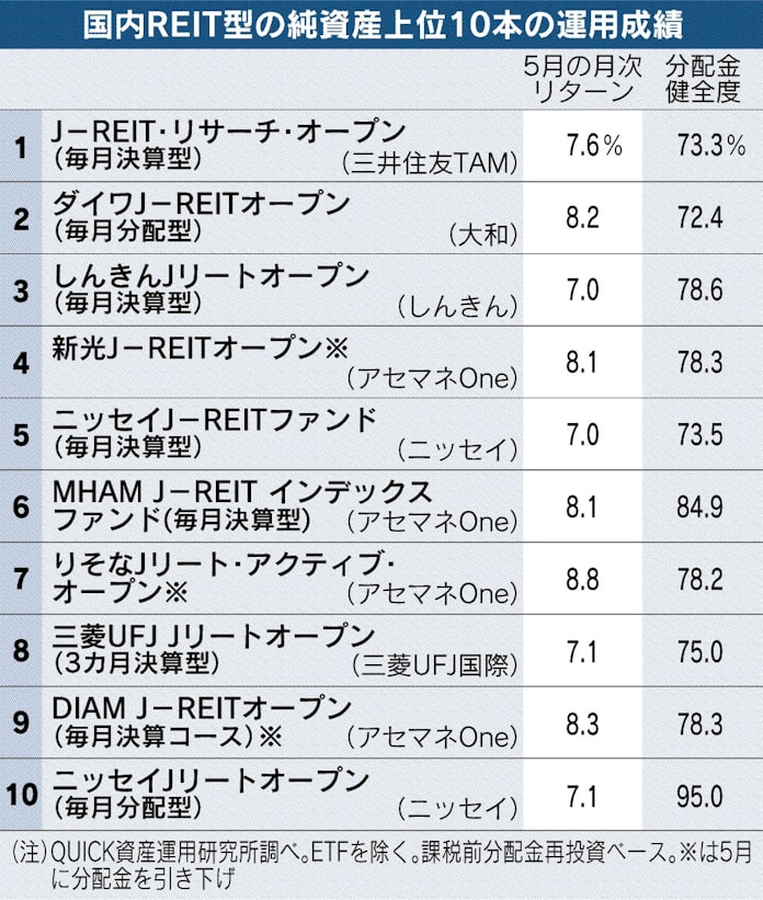 しんきん ジェイ リート ジェイ リート しんきん