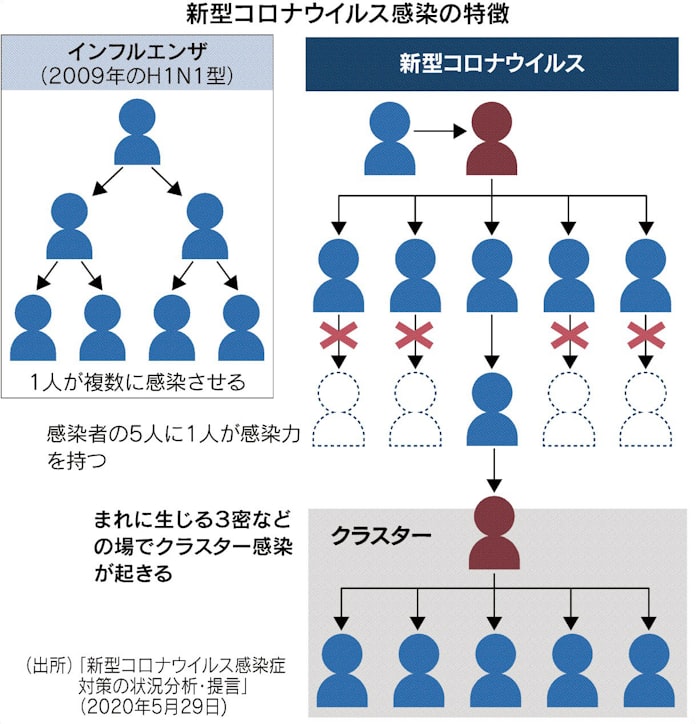 コロナ対策 数値目標設定を 日本経済新聞 コロナ対策 数値目標設定を 日本経済新聞