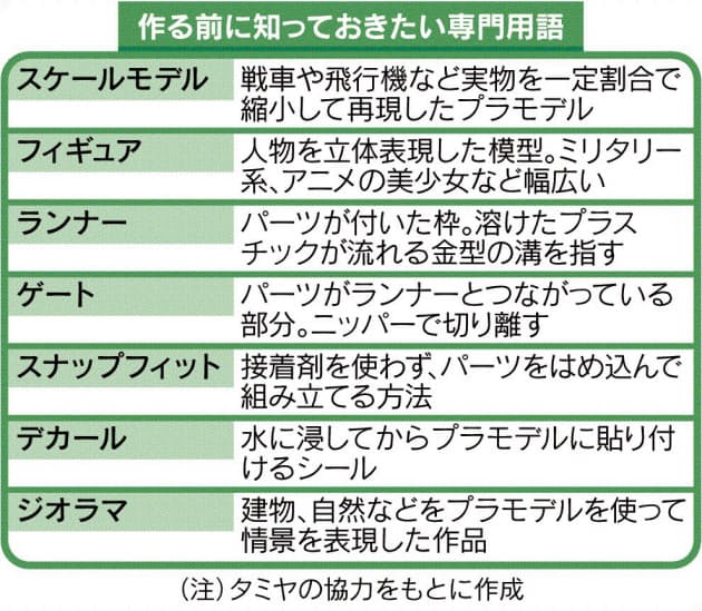 プラモデル久々に作ってみた まるで実物 無心で集中 Nikkei Style プラモデル久々に作ってみた まるで実物 無心で集中 Nikkei Style