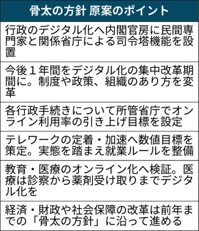 1年で行政デジタル化 失われた年 繰り返す懸念 日本経済新聞