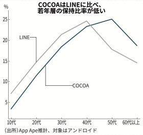 率 Cocoa 普及 新型コロナ接触確認アプリ「COCOA」インストール率1位は岩手県