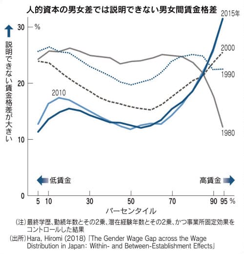 昇進 は改善も賃金格差 女性活躍どこまで進んだ 1 フレンチブルドッグのファブとあも 猫のチョコ姉さんとカープネタです 昇進 は改善も賃金格差 女性活躍どこまで進んだ 1 フレンチブルドッグのファブとあも 猫のチョコ姉さんとカープネタです