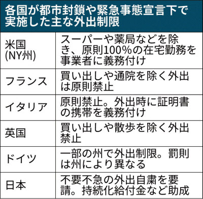 新型コロナ ロックダウンとは 都市封鎖 日本では法律上ハードル 日本経済新聞