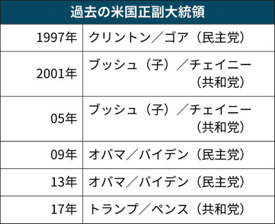 米副大統領とは 議会や国民の説得役 日本経済新聞