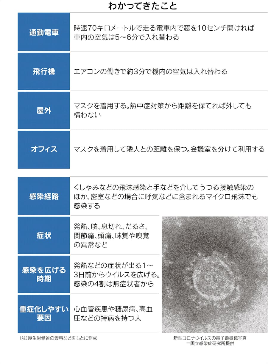 コロナ ふらつき ふらつき コロナ