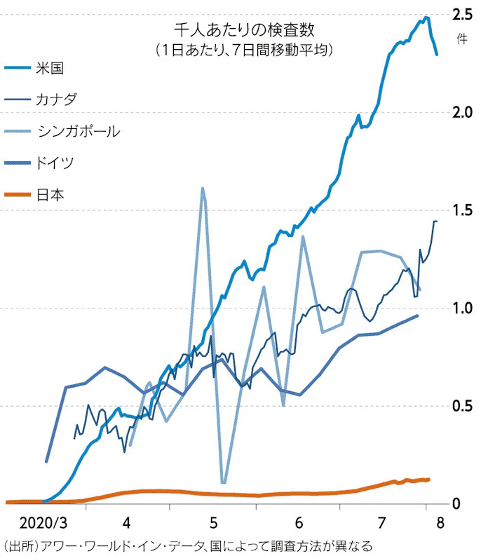 新型コロナ 新型コロナ 正しく恐れて わかってきた特徴と対策 日本経済新聞