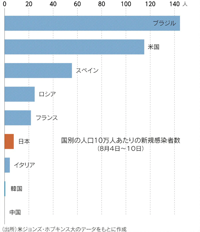 新型コロナ 新型コロナ 正しく恐れて わかってきた特徴と対策 日本経済新聞