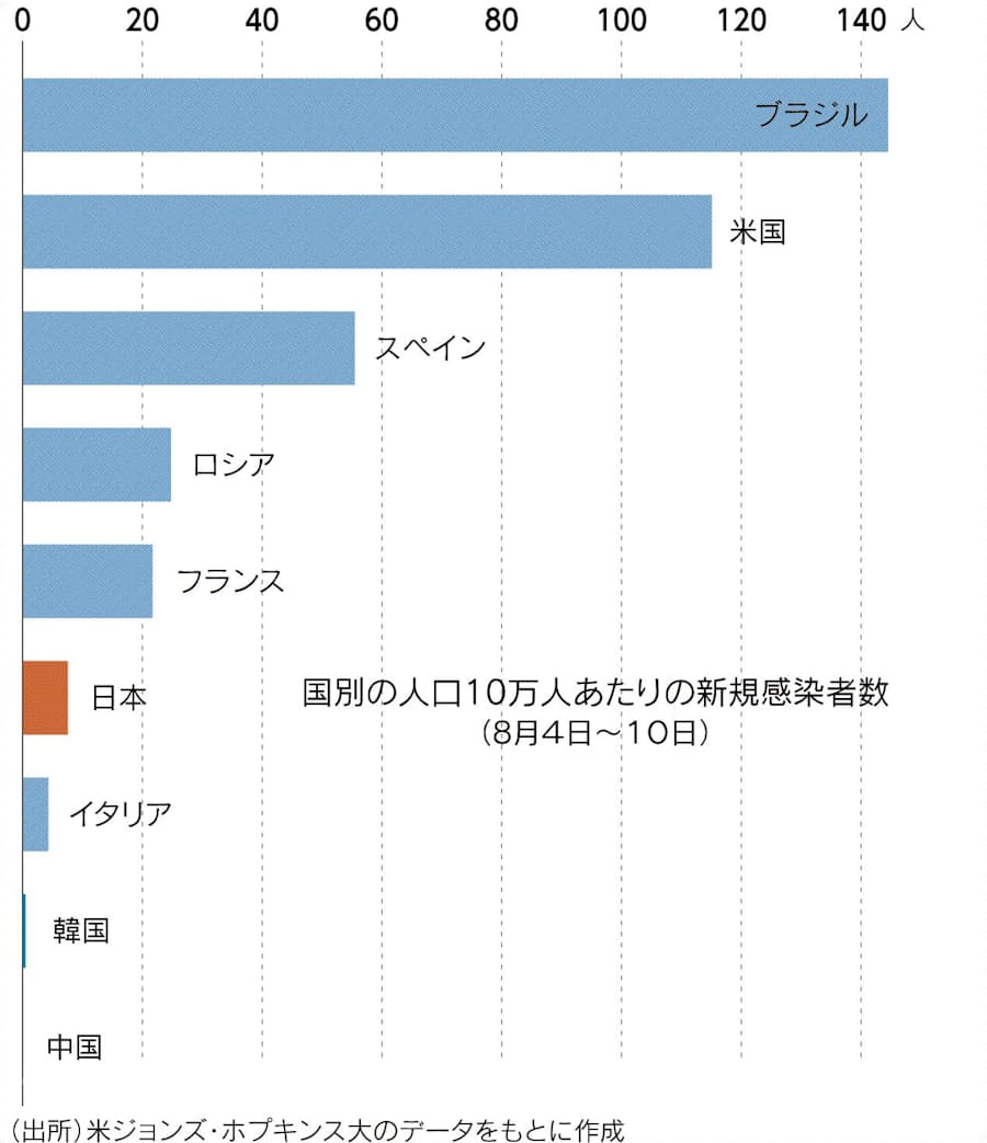 無 症状 自然 治癒 コロナ